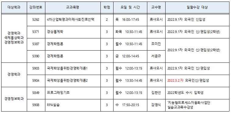 공지사항 - [경영대학] 2022-2학기 일괄수강 교과목