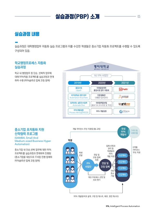 실습과정(PBP)소개 2