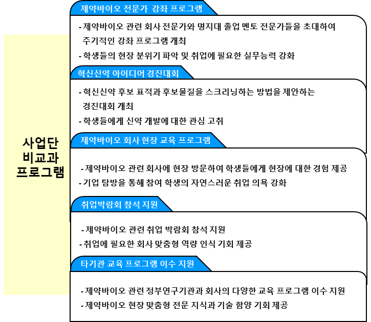 사업단 비교과 프로그램