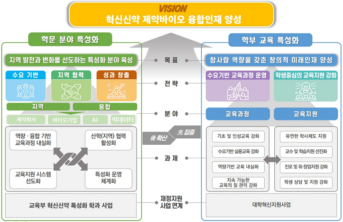 비전