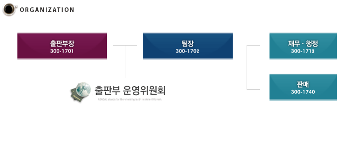 조직도