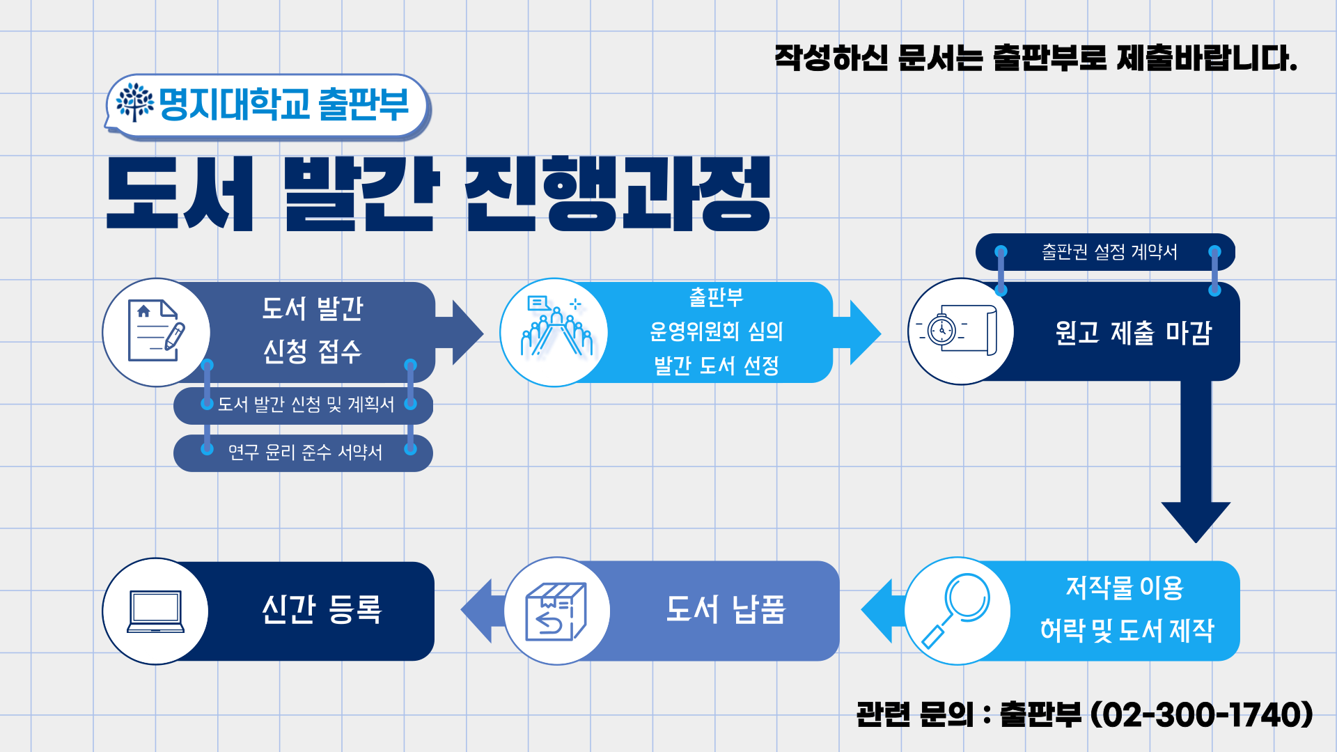 도서 발간 진행 과정